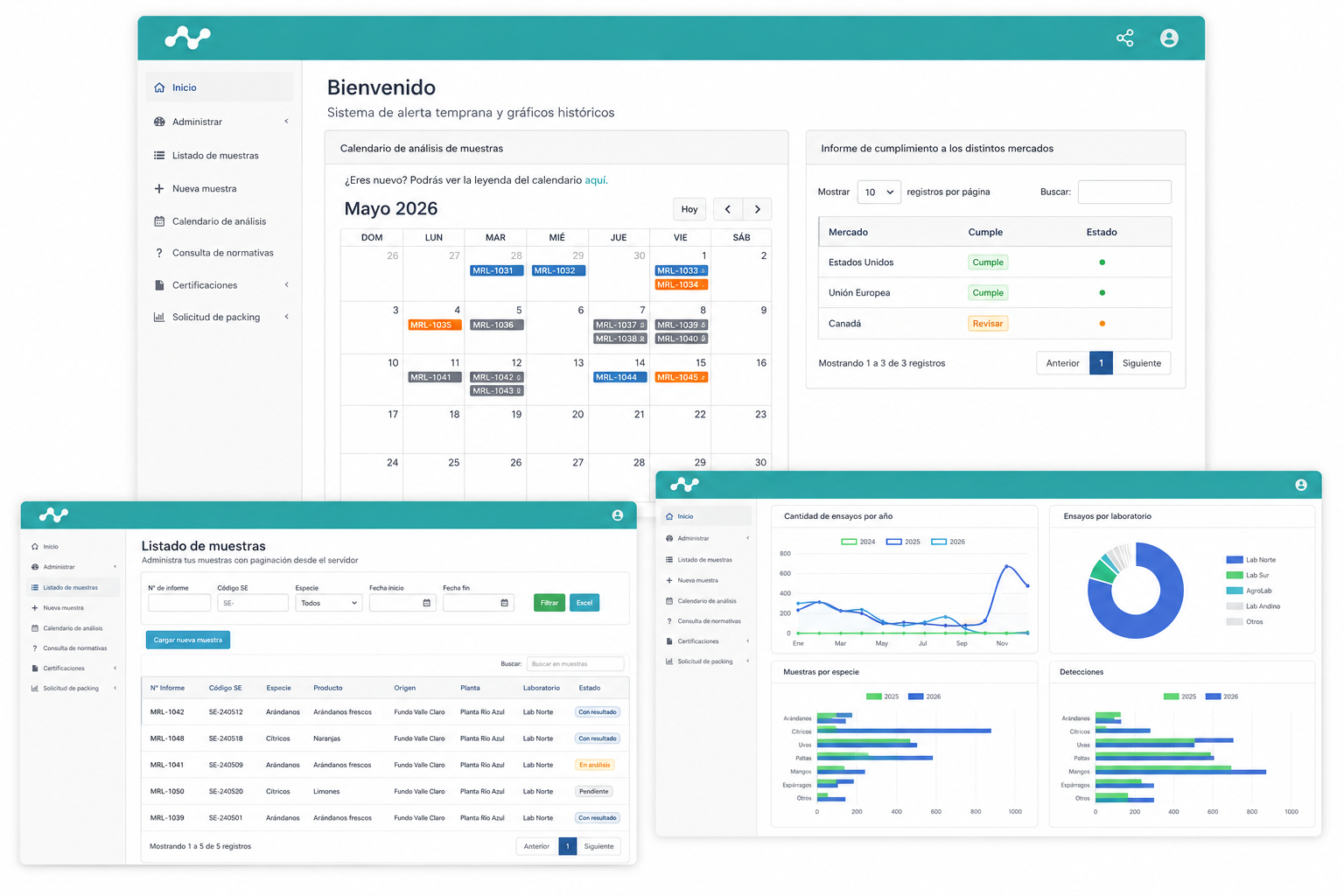 Vista conceptual de la plataforma MRL Management con calendario de ensayos, registro de muestras, resultados de laboratorio y cumplimiento por mercado